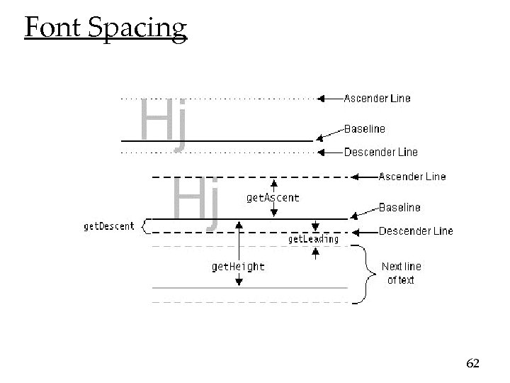 Font Spacing 62 