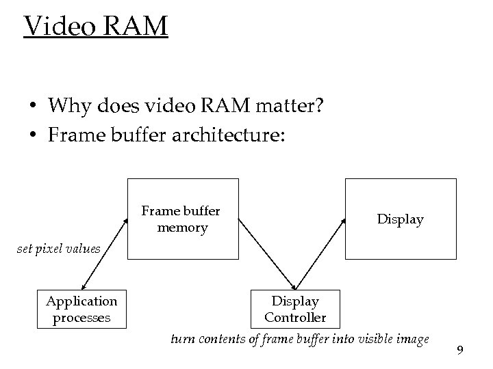 Video RAM • Why does video RAM matter? • Frame buffer architecture: Frame buffer