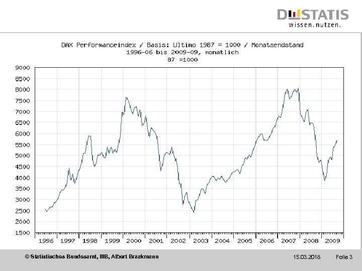 © Statistisches Bundesamt, IIIB, Albert Braakmann 15. 03. 2018 Folie 3 