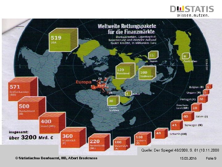 Quelle: Der Spiegel 46/2008, S. 61 (10. 11. 2008 © Statistisches Bundesamt, IIIB, Albert