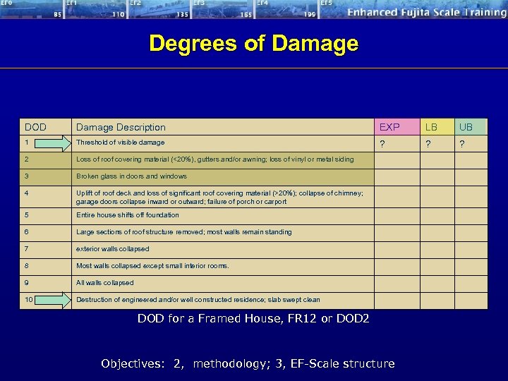 Degrees of Damage DOD Damage Description EXP LB UB 1 Threshold of visible damage