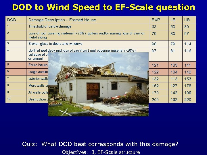 DOD to Wind Speed to EF-Scale question DOD Damage Description – Framed House EXP