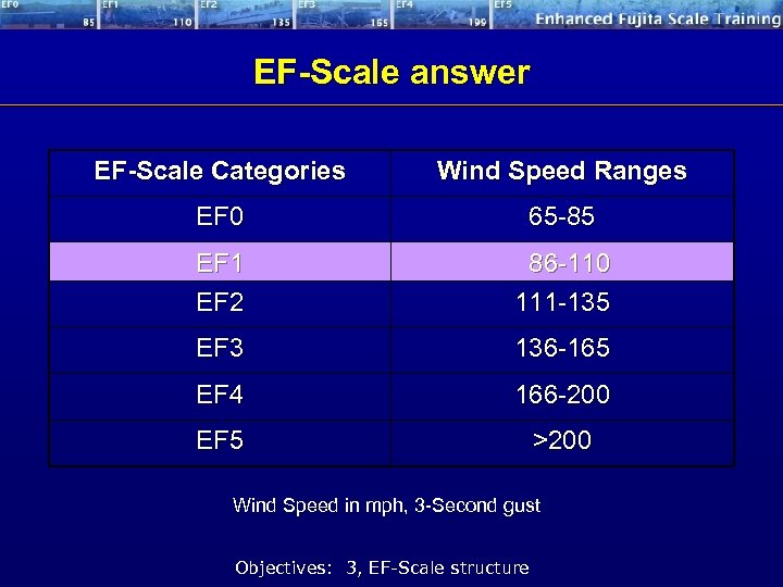 EF-Scale answer EF-Scale Categories Wind Speed Ranges EF 0 65 -85 EF 1 EF