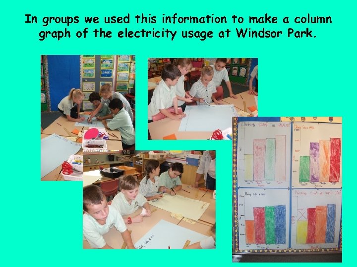 In groups we used this information to make a column graph of the electricity