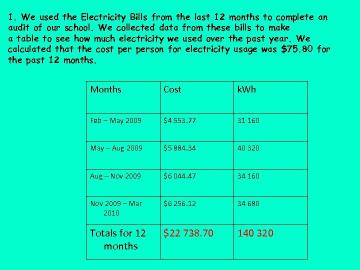 1. We used the Electricity Bills from the last 12 months to complete an