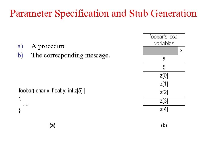 Parameter Specification and Stub Generation a) b) A procedure The corresponding message. 