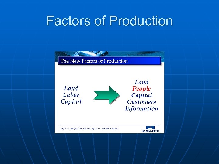 Factors of Production 