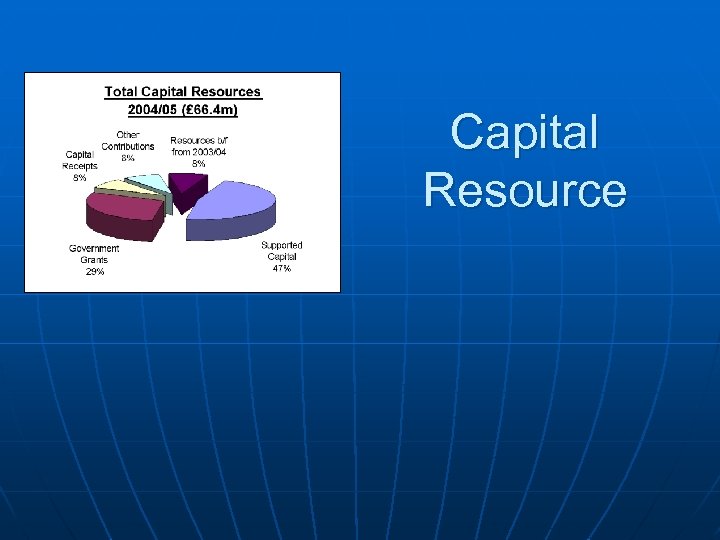Capital Resource 