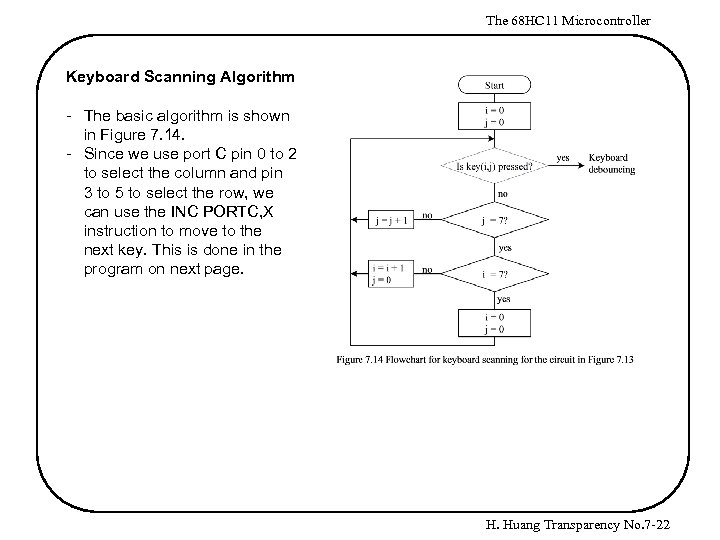 The 68 HC 11 Microcontroller Keyboard Scanning Algorithm - The basic algorithm is shown