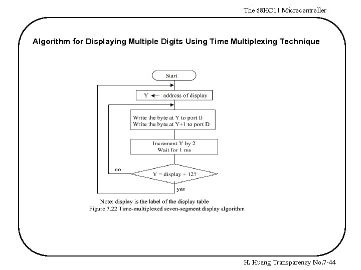 The 68 HC 11 Microcontroller Algorithm for Displaying Multiple Digits Using Time Multiplexing Technique