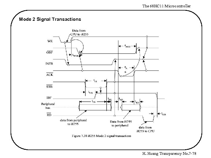 The 68 HC 11 Microcontroller Mode 2 Signal Transactions H. Huang Transparency No. 7