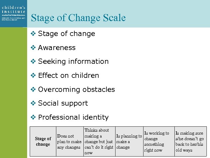 Stage of Change Scale v Stage of change v Awareness v Seeking information v