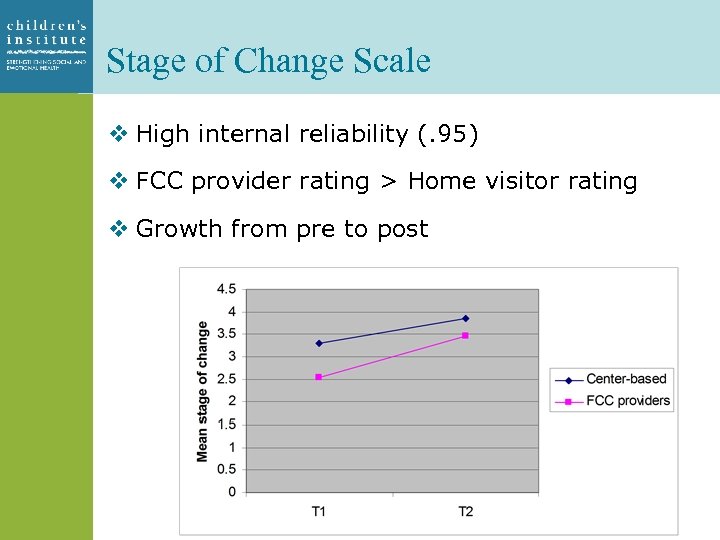 Stage of Change Scale v High internal reliability (. 95) v FCC provider rating