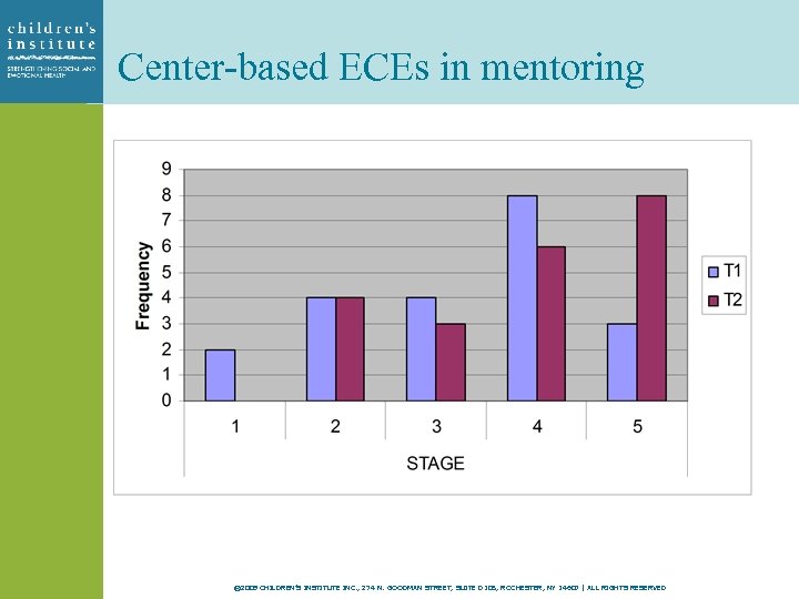 Center-based ECEs in mentoring © 2009 CHILDREN’S INSTITUTE INC. , 274 N. GOODMAN STREET,