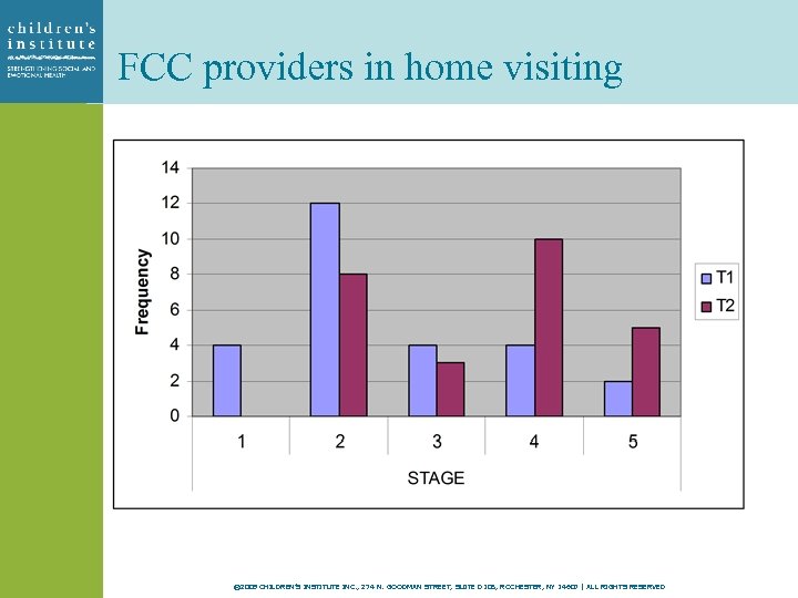 FCC providers in home visiting © 2009 CHILDREN’S INSTITUTE INC. , 274 N. GOODMAN