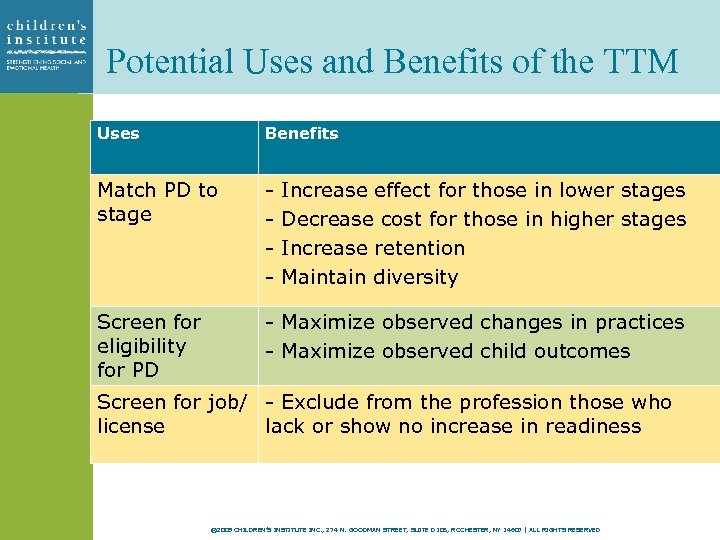 Potential Uses and Benefits of the TTM Uses Benefits Match PD to stage -