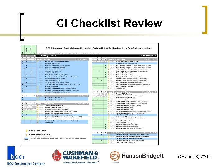 CI Checklist Review October 8, 2008 