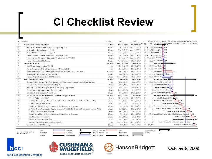 CI Checklist Review October 8, 2008 