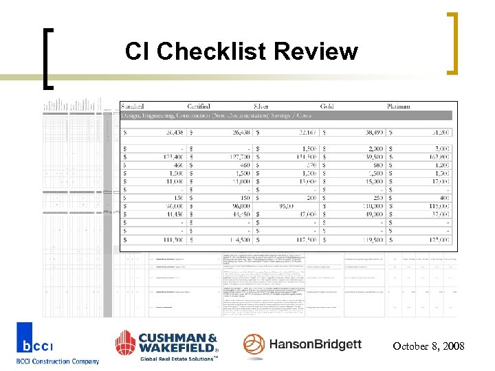 CI Checklist Review October 8, 2008 