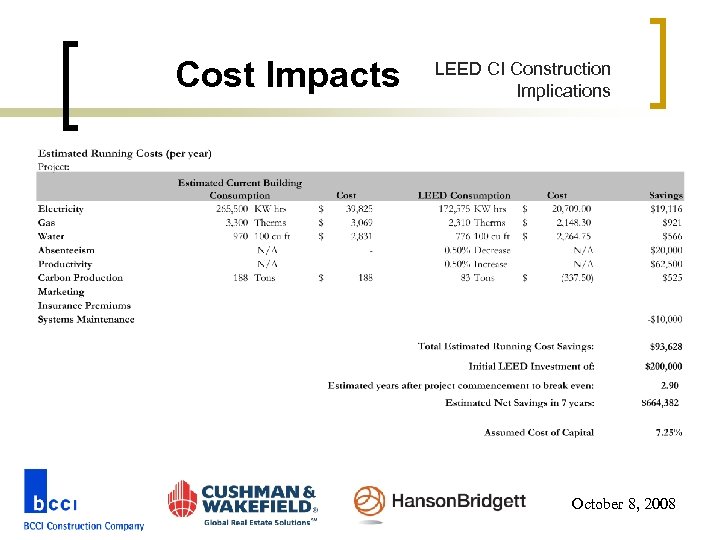 Cost Impacts LEED CI Construction Implications October 8, 2008 