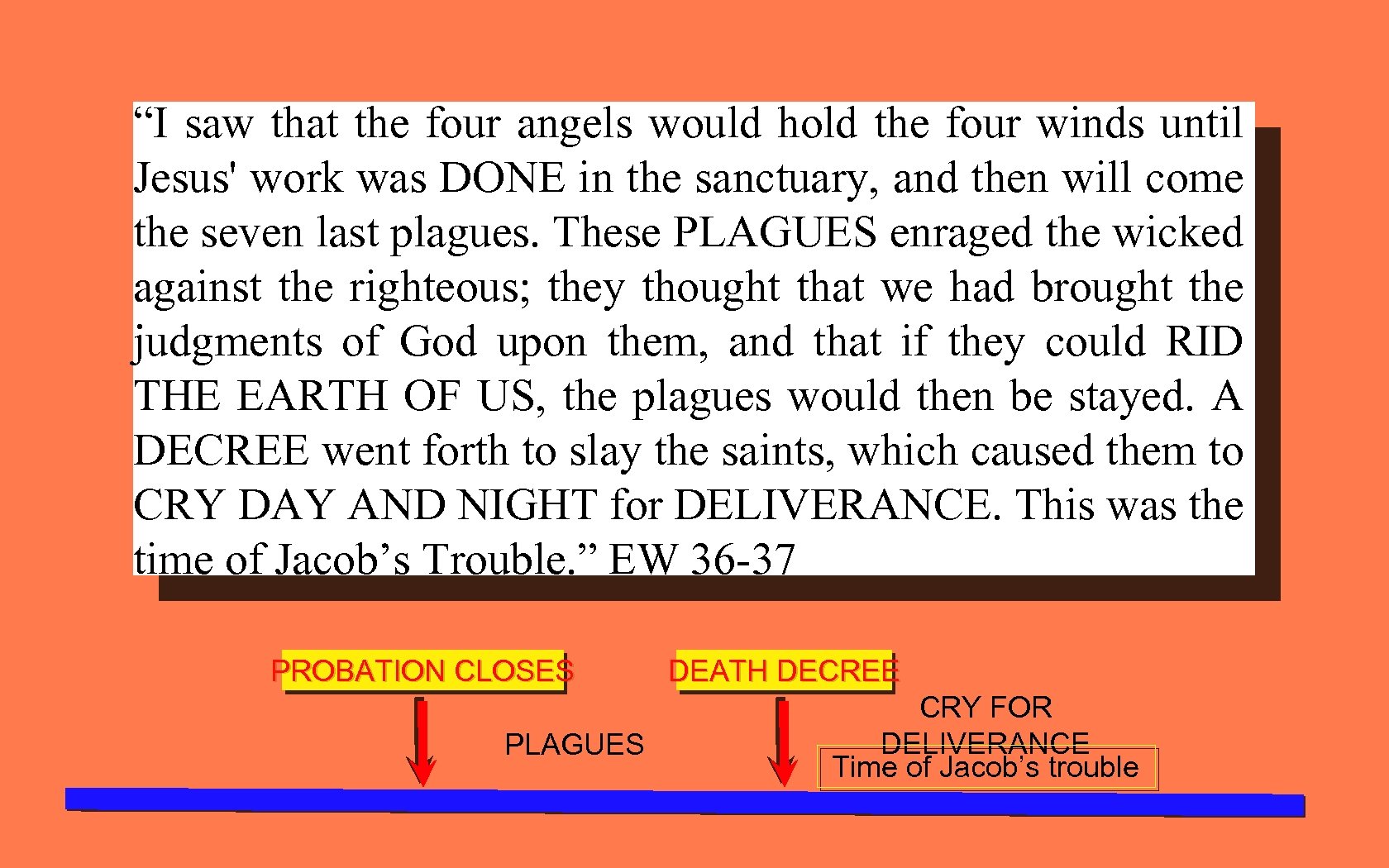 “I saw that the four angels would hold the four winds until Jesus' work
