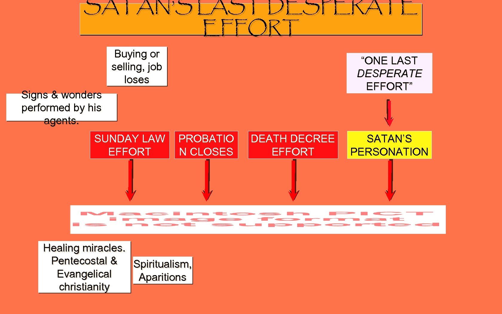 SATAN’S LAST DESPERATE EFFORT Buying or selling, job loses “ONE LAST DESPERATE EFFORT” Signs