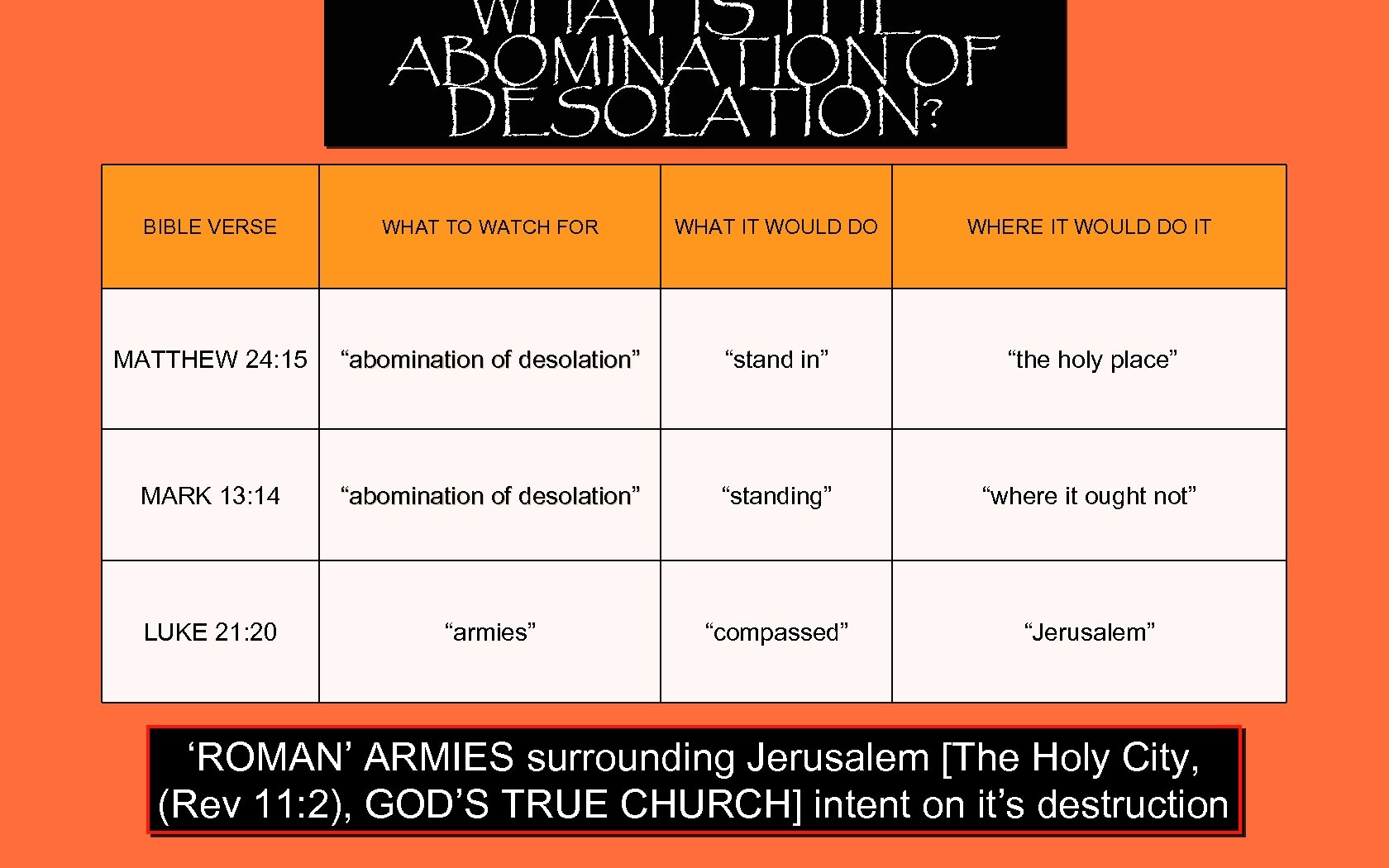 WHAT IS THE ABOMINATION OF DESOLATION? BIBLE VERSE WHAT TO WATCH FOR WHAT IT