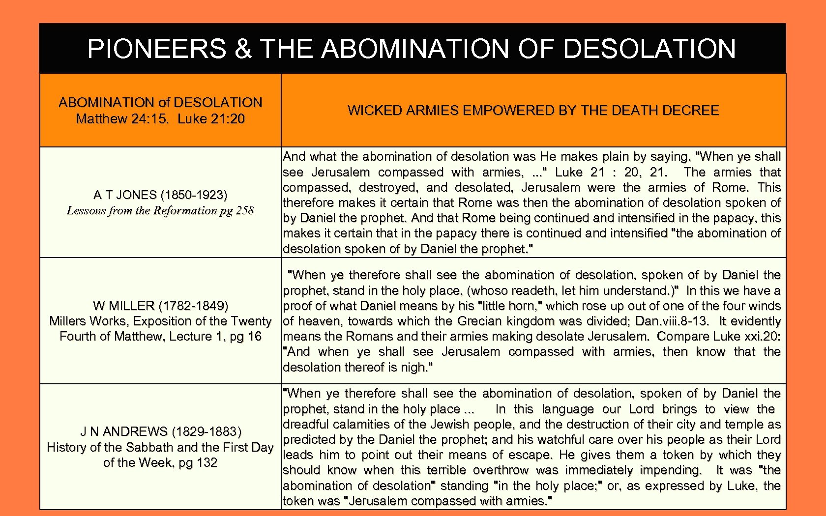 PIONEERS & THE ABOMINATION OF DESOLATION ABOMINATION of DESOLATION Matthew 24: 15. Luke 21:
