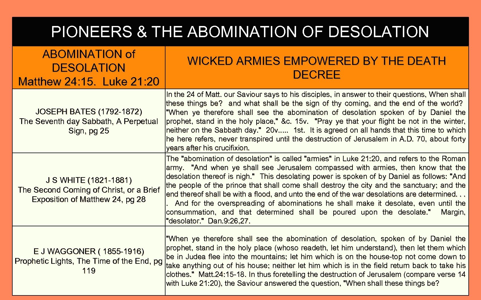 PIONEERS & THE ABOMINATION OF DESOLATION ABOMINATION of DESOLATION Matthew 24: 15. Luke 21: