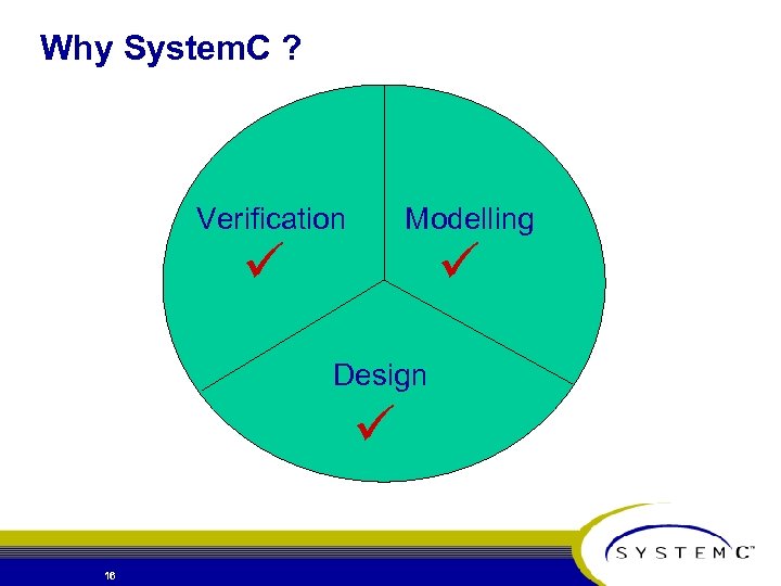 Why System. C ? Verification Modelling ü ü Design ü 16 