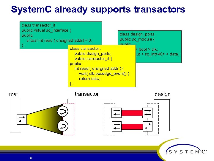 System. C already supports transactors class transactor_if : public virtual sc_interface { class design_ports