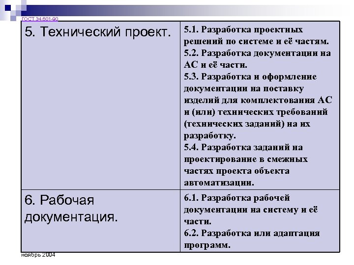 Разделы технического проекта