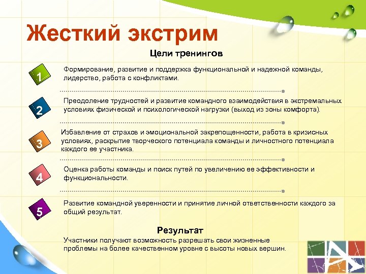 Жесткий экстрим Цели тренингов 1 2 3 Формирование, развитие и поддержка функциональной и надежной