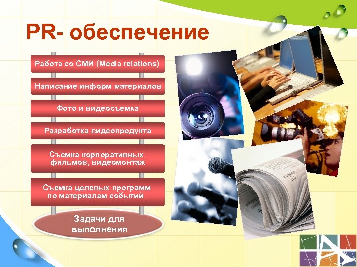 PR- обеспечение Работа со СМИ (Media relations) Написание информ материалов Фото и видеосъемка Разработка