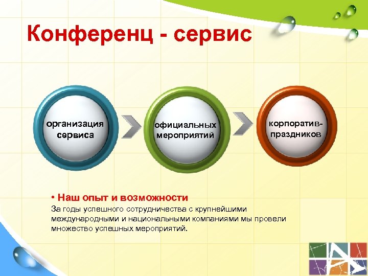 Конференц - сервис организация сервиса официальных мероприятий корпоративпраздников • Наш опыт и возможности За