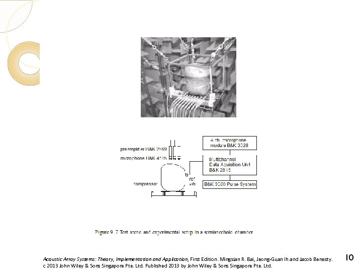 Acoustic Array Systems: Theory, Implementation and Application, First Edition. Mingsian R. Bai, Jeong-Guan Ih