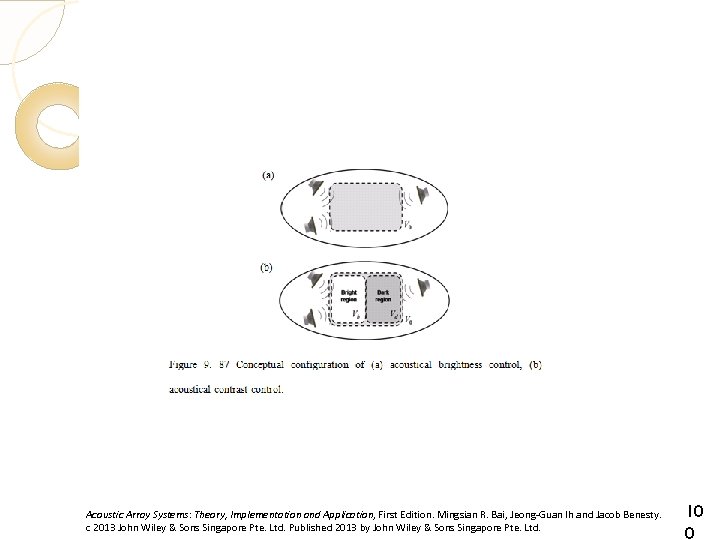 Acoustic Array Systems: Theory, Implementation and Application, First Edition. Mingsian R. Bai, Jeong-Guan Ih