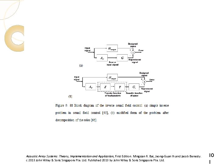 Acoustic Array Systems: Theory, Implementation and Application, First Edition. Mingsian R. Bai, Jeong-Guan Ih