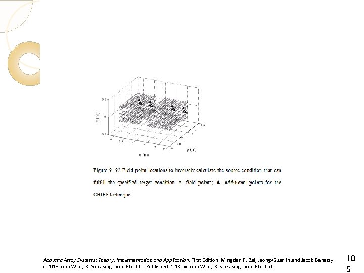 Acoustic Array Systems: Theory, Implementation and Application, First Edition. Mingsian R. Bai, Jeong-Guan Ih