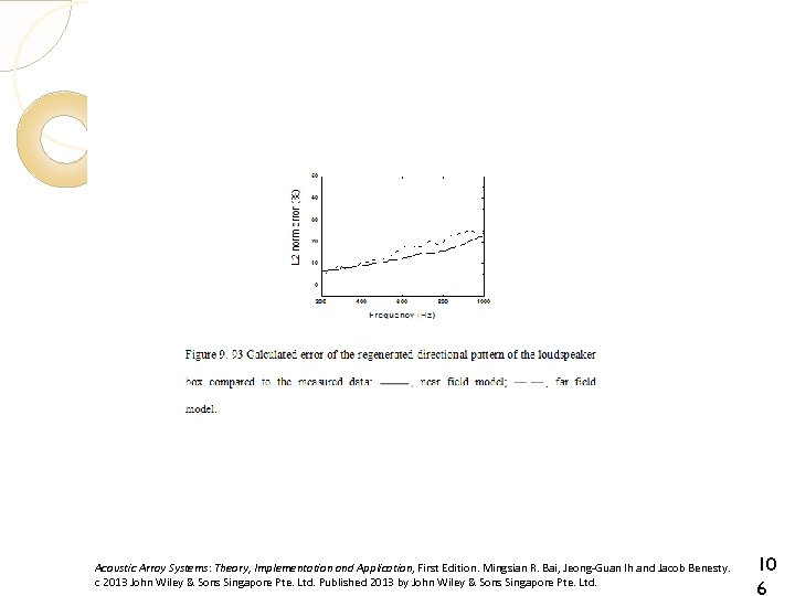Acoustic Array Systems: Theory, Implementation and Application, First Edition. Mingsian R. Bai, Jeong-Guan Ih