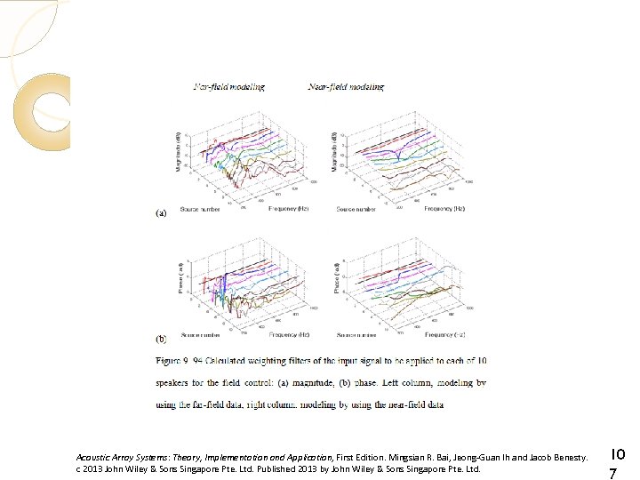 Acoustic Array Systems: Theory, Implementation and Application, First Edition. Mingsian R. Bai, Jeong-Guan Ih