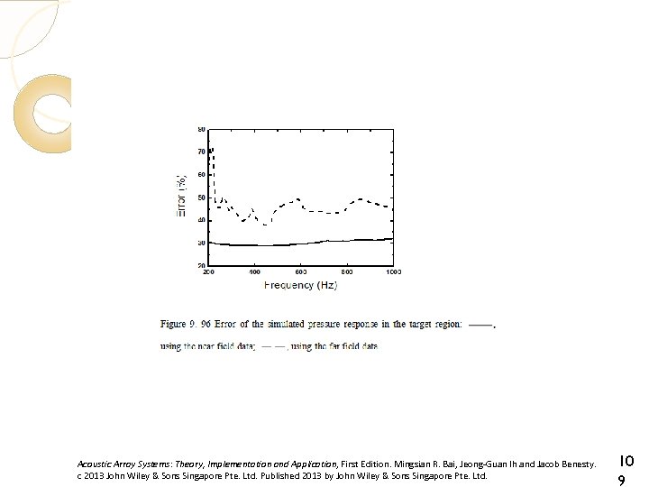 Acoustic Array Systems: Theory, Implementation and Application, First Edition. Mingsian R. Bai, Jeong-Guan Ih