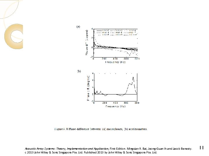 Acoustic Array Systems: Theory, Implementation and Application, First Edition. Mingsian R. Bai, Jeong-Guan Ih