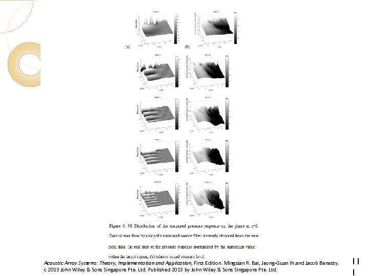 Acoustic Array Systems: Theory, Implementation and Application, First Edition. Mingsian R. Bai, Jeong-Guan Ih
