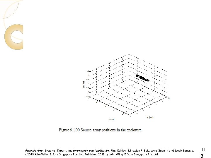Acoustic Array Systems: Theory, Implementation and Application, First Edition. Mingsian R. Bai, Jeong-Guan Ih