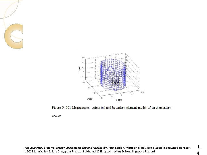 Acoustic Array Systems: Theory, Implementation and Application, First Edition. Mingsian R. Bai, Jeong-Guan Ih
