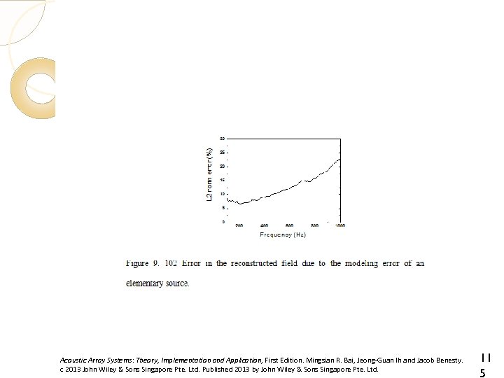 Acoustic Array Systems: Theory, Implementation and Application, First Edition. Mingsian R. Bai, Jeong-Guan Ih
