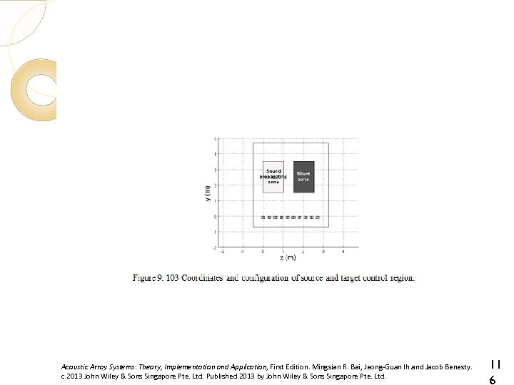 Acoustic Array Systems: Theory, Implementation and Application, First Edition. Mingsian R. Bai, Jeong-Guan Ih