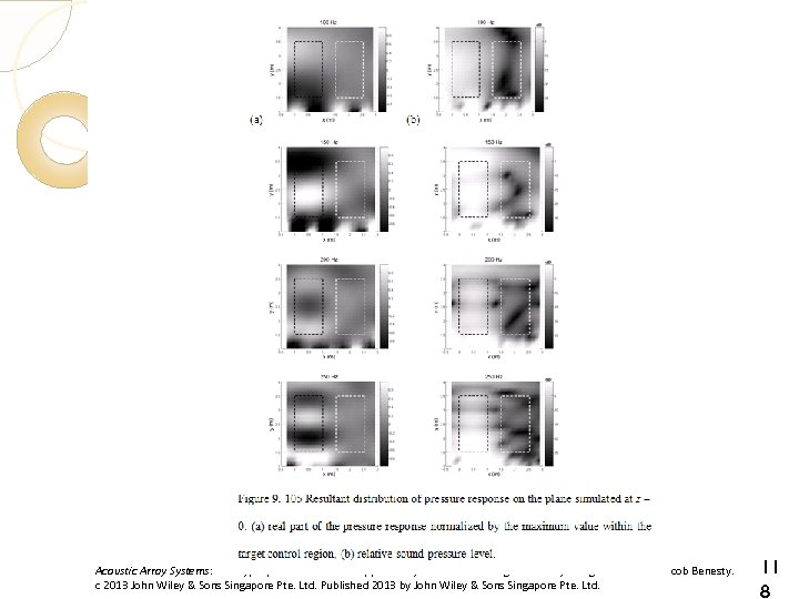 Acoustic Array Systems: Theory, Implementation and Application, First Edition. Mingsian R. Bai, Jeong-Guan Ih