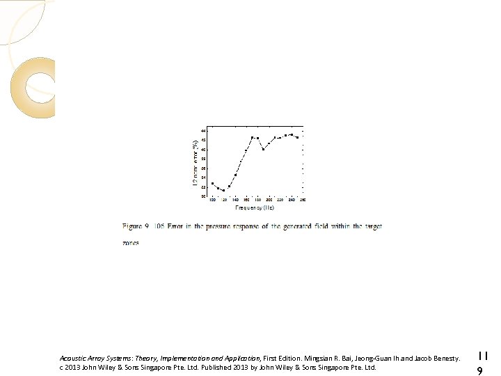 Acoustic Array Systems: Theory, Implementation and Application, First Edition. Mingsian R. Bai, Jeong-Guan Ih